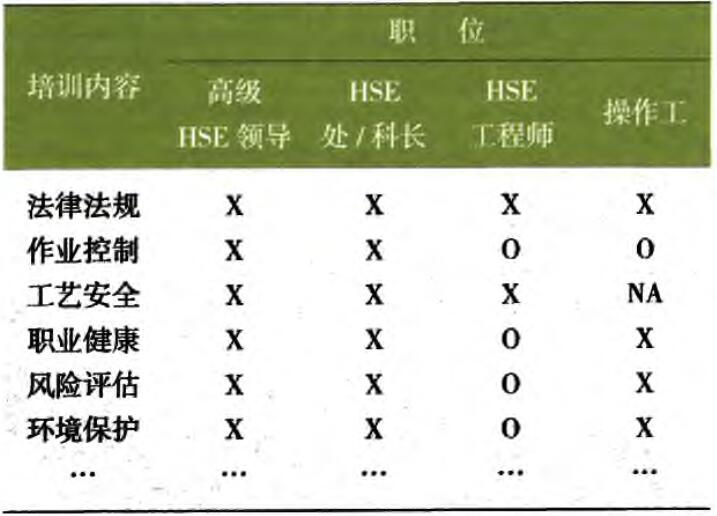 煉化企業HSE培訓初探