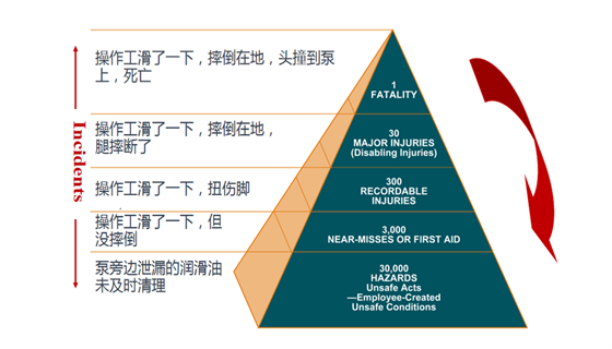 來聊聊HAZOP分析對于化工行業的影響，建議收藏
