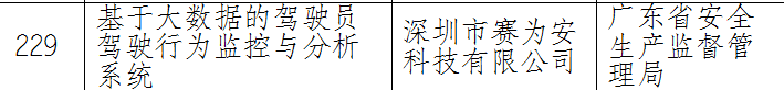 大數據的駕駛員駕駛行為監控與分析系統