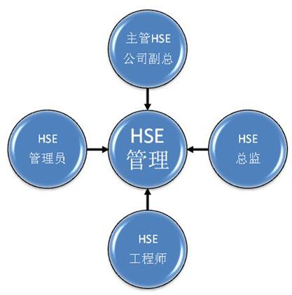 試論HSE異體監督