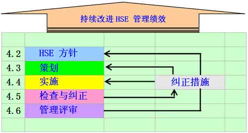 淺談區外銷售企業HSE管理幫扶