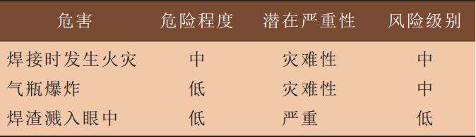 表1焊接作業危害識別結果