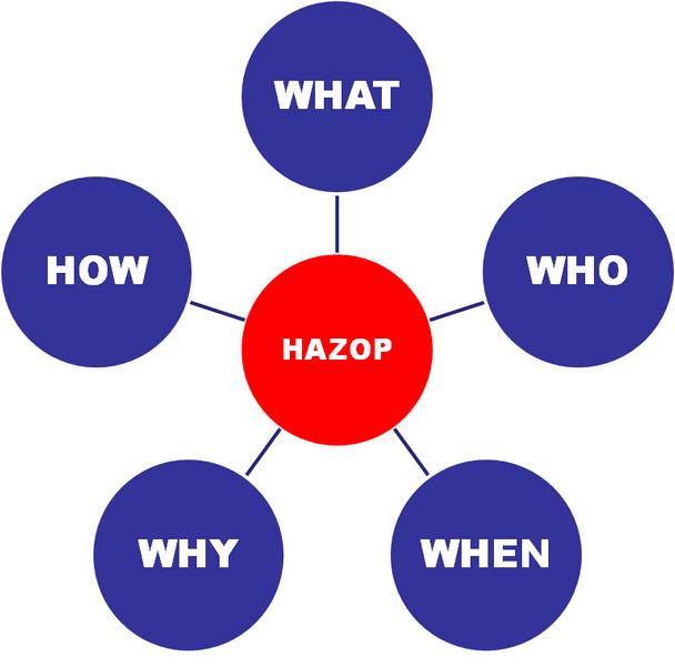 把好HAZOP分析結果質量關
