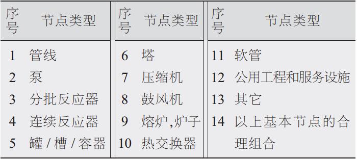 常見分析節點類型