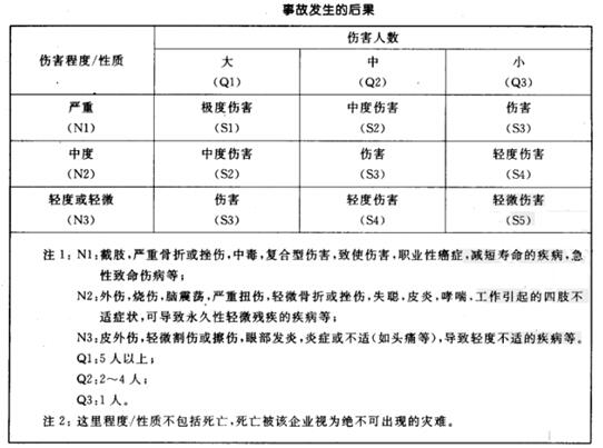 事故發生的后果