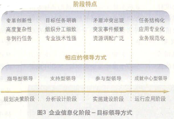 企業信息技術采納模型