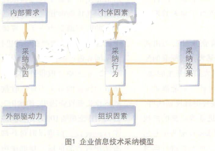 企業信息化階段-目標領導方式
