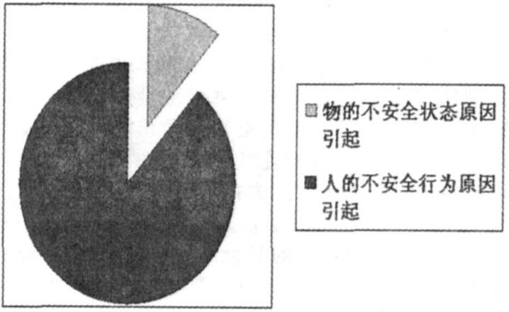 安全文化建設在企業安全管理中的作用