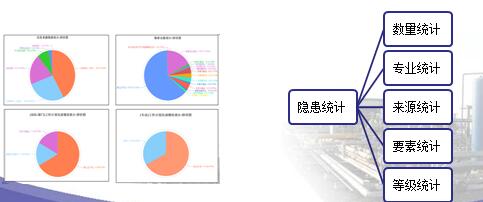 客戶對安全管理軟件-“安全眼”系統統計分析模塊使用的幾點體會