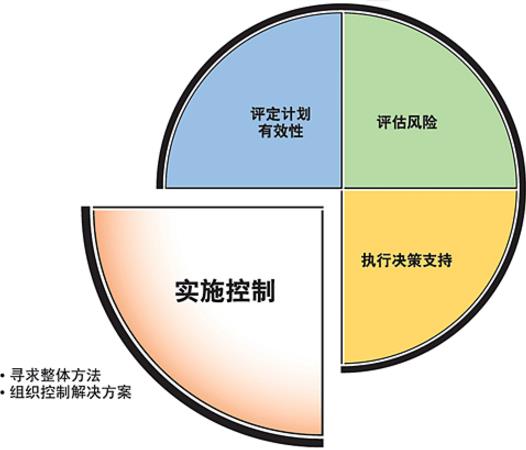 淺析如何推進安全風險管理