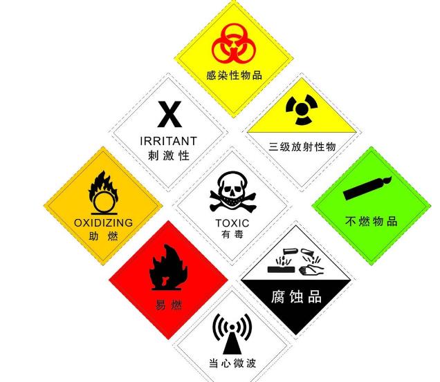 危險化學品安全評價工作中存在的問題及對策