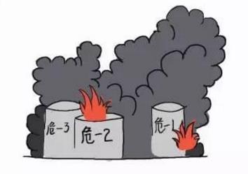 ?；髽I安全生產存在的問題及對策
