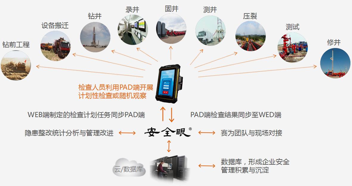 賽為安全眼系統