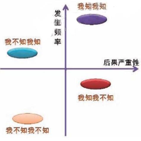圖3風險與人的認知之間的關系.jpg
