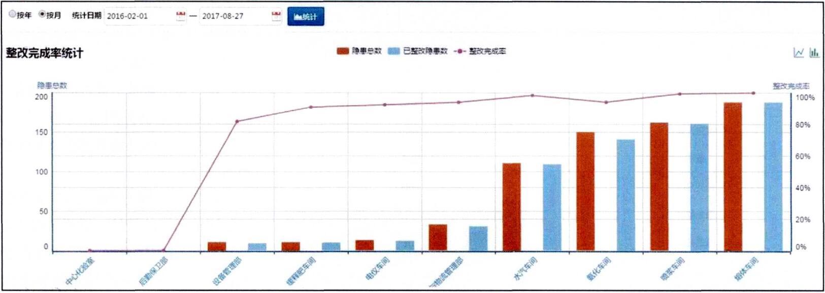 圖4-后臺統計分析、-幫助優化管理.jpg
