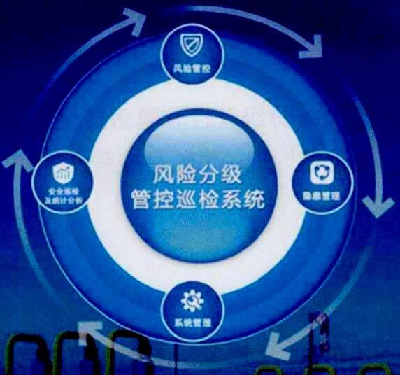 圖1 風險分級管控巡檢系統結構圖