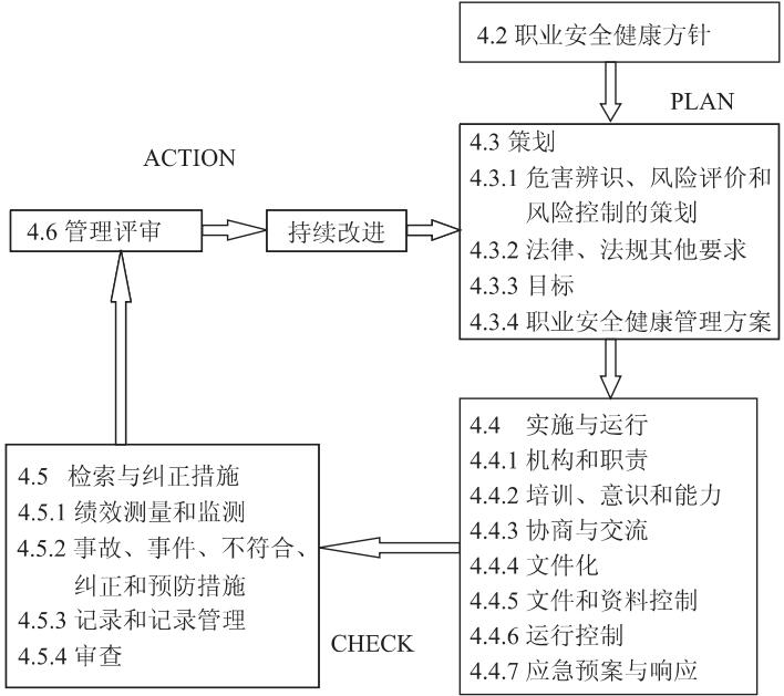 淺述職業健康安全管理體系在石油測井行業的應用