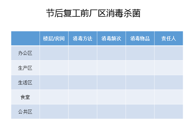 04 廠區環境消毒殺菌