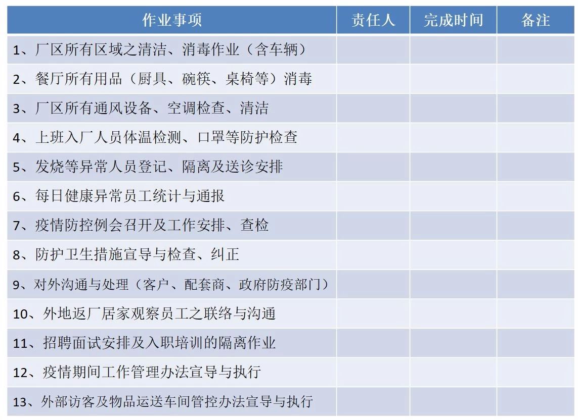 07 節后復工安排事項