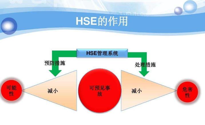 HSE管理體系與PSM過程安全管理有哪些異同點？