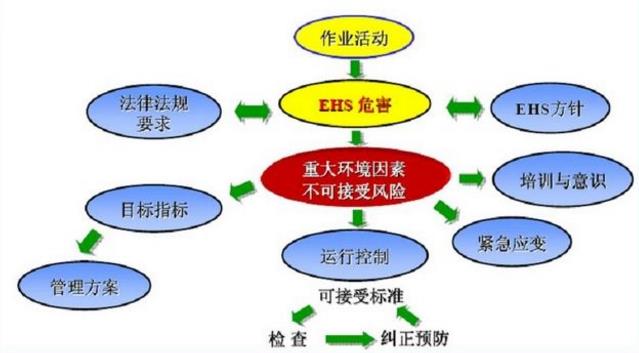 安全管理體系的起源與發展淺述