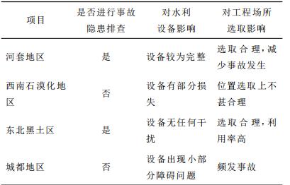 表1 不同地區采用事故隱患排查系統情況與影響