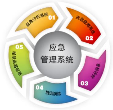 淺談應急預案的體系構成、編制意義及特征