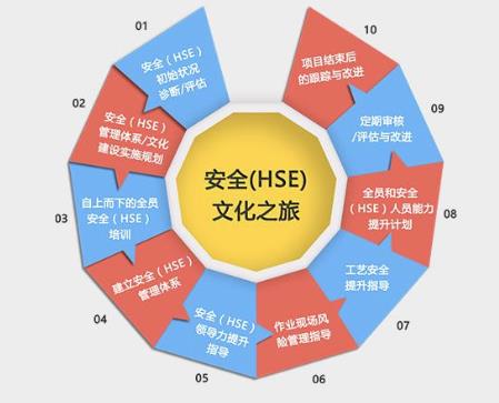 HSE管理體系在中小型化工企業的應用淺談