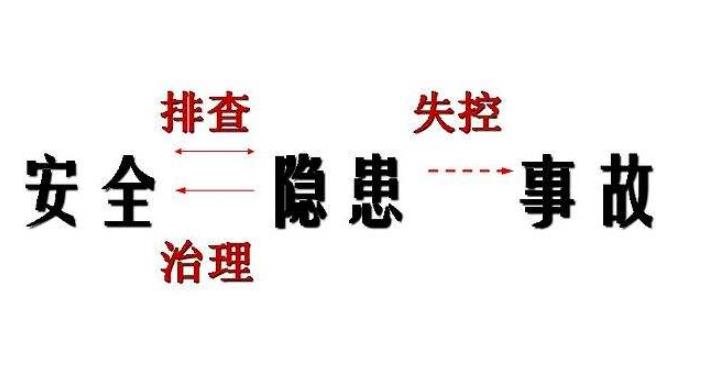安全隱患排查有哪幾個方面？