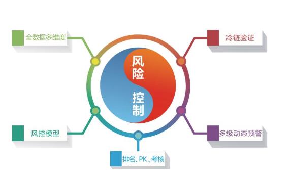 如何通過安全管控平臺做好企業安全管理工作？
