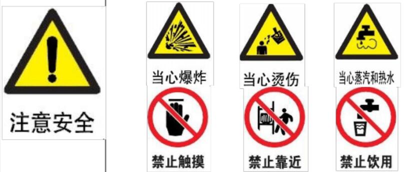 重大危險源XXX二系統廢熱鍋爐