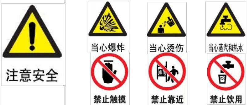 重大危險源XXX三系統廢熱鍋爐