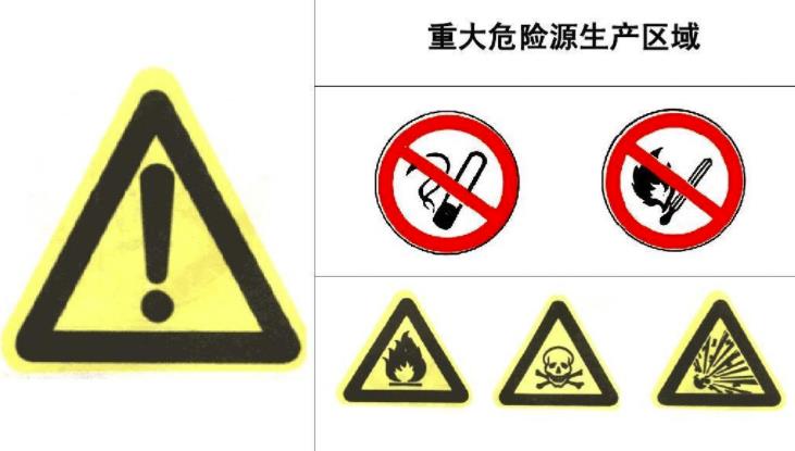 重大危險源的辨識標準、分類及分級