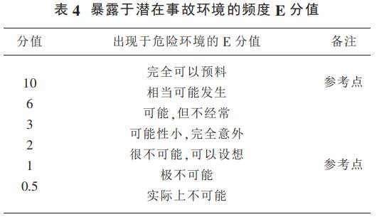  4 暴露于潛在事故環境的頻度 E 分值