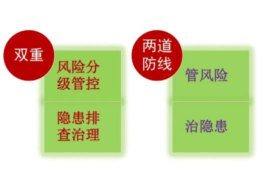 什么是雙重預防體系，及雙重預防體系的重要內容是什么