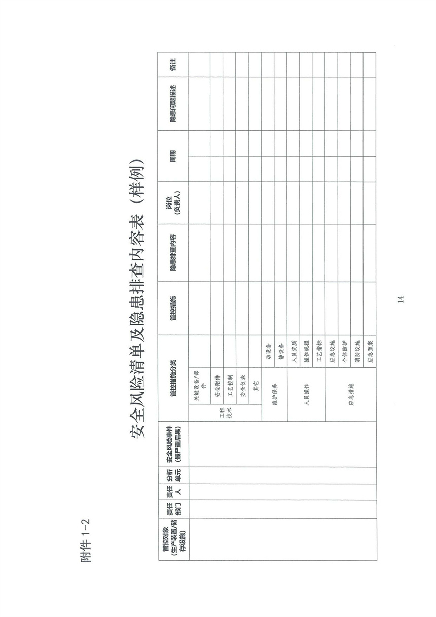 企業雙重預防機制