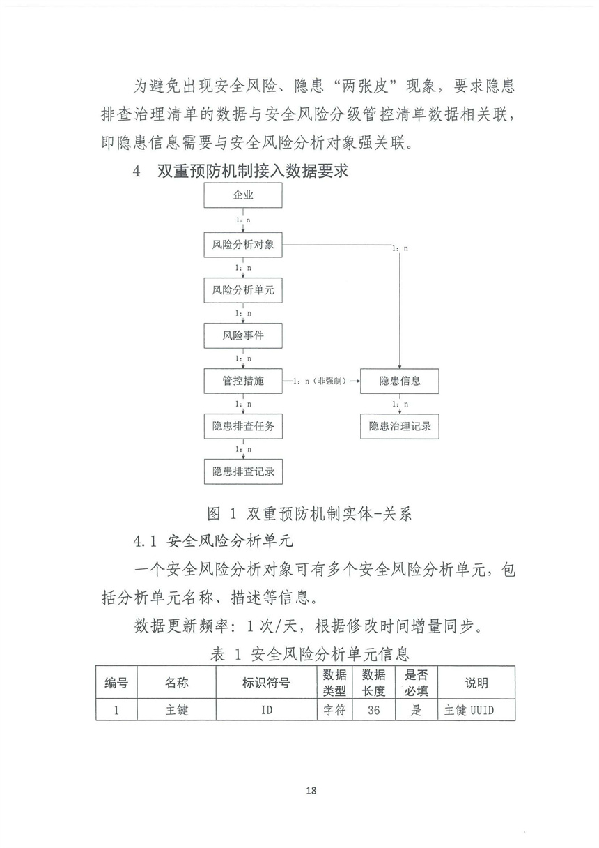 企業雙重預防機制