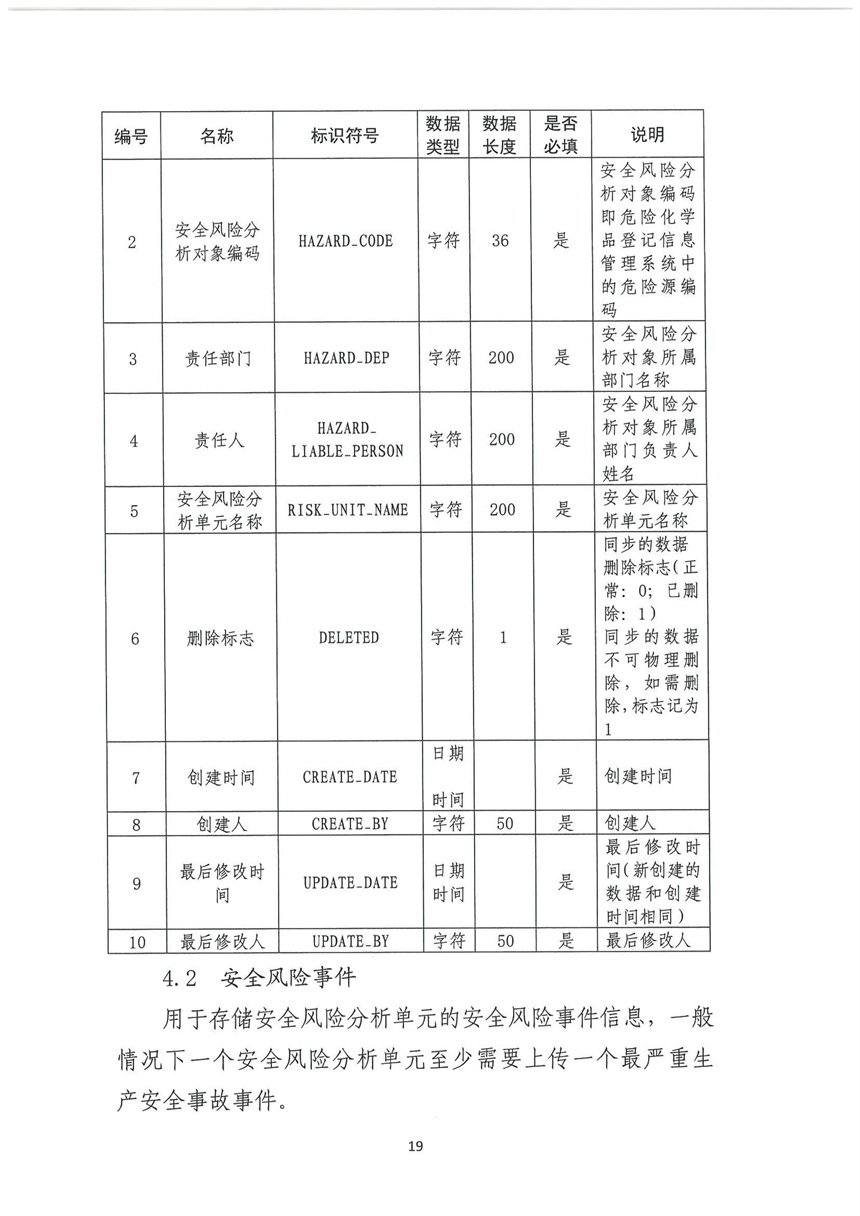 企業雙重預防機制