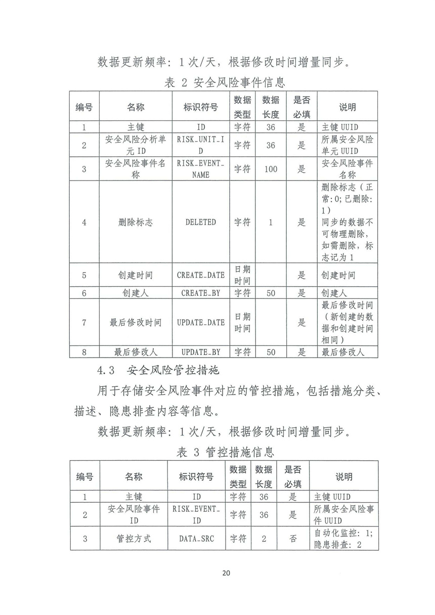 企業雙重預防機制