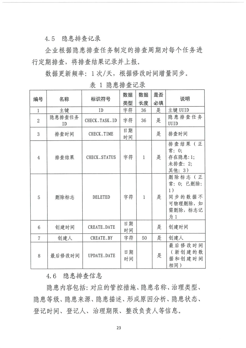 企業雙重預防機制