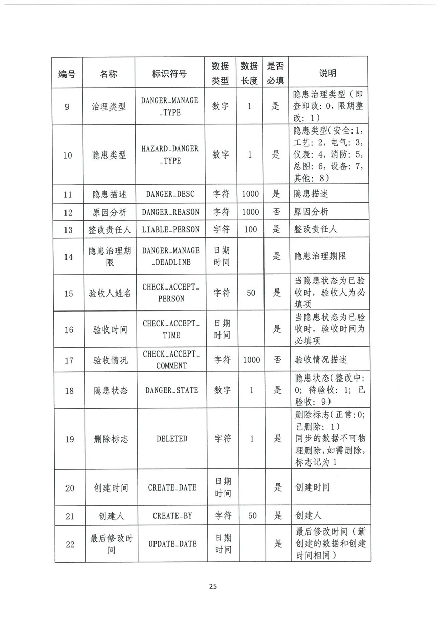 企業雙重預防機制