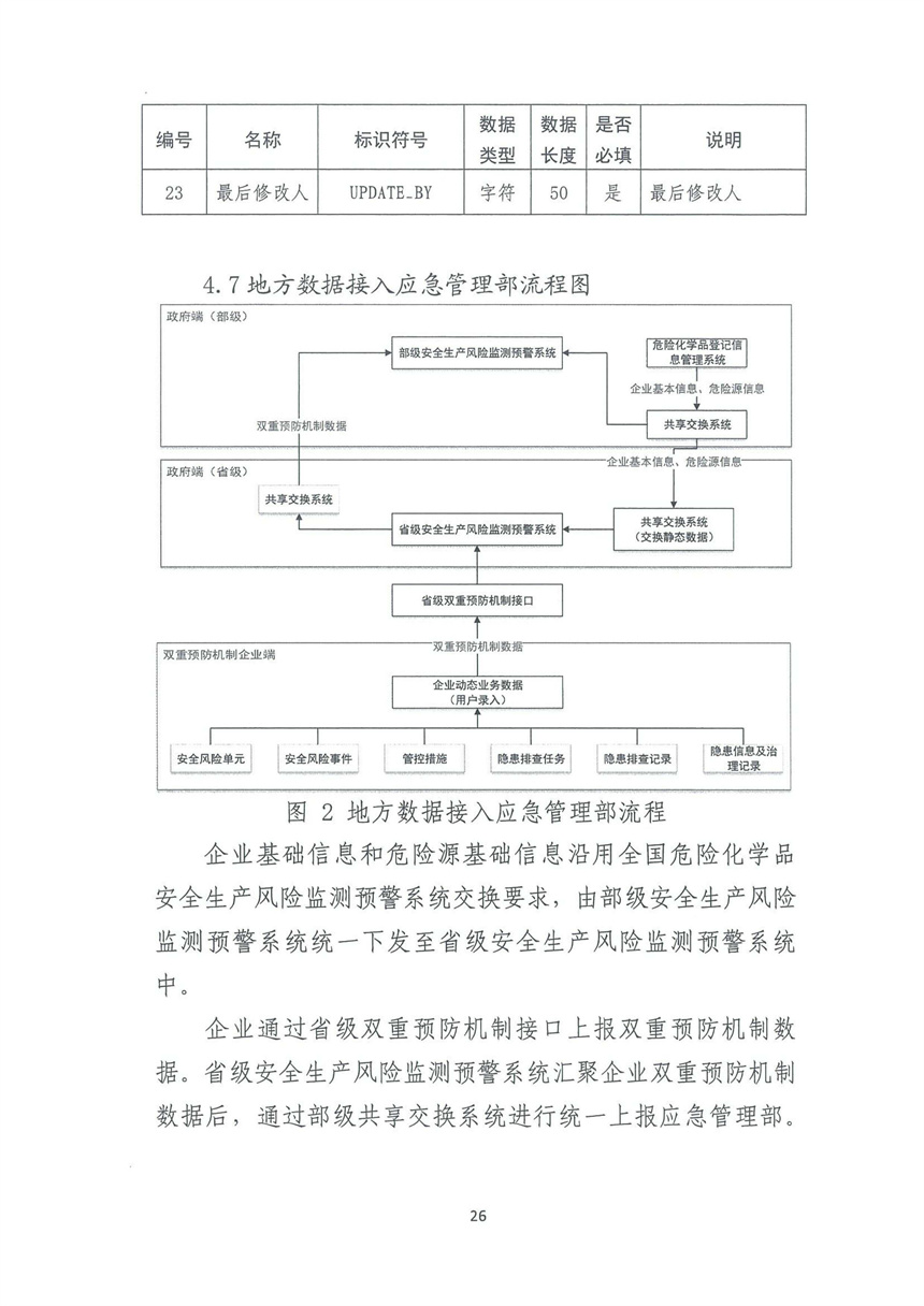 企業雙重預防機制