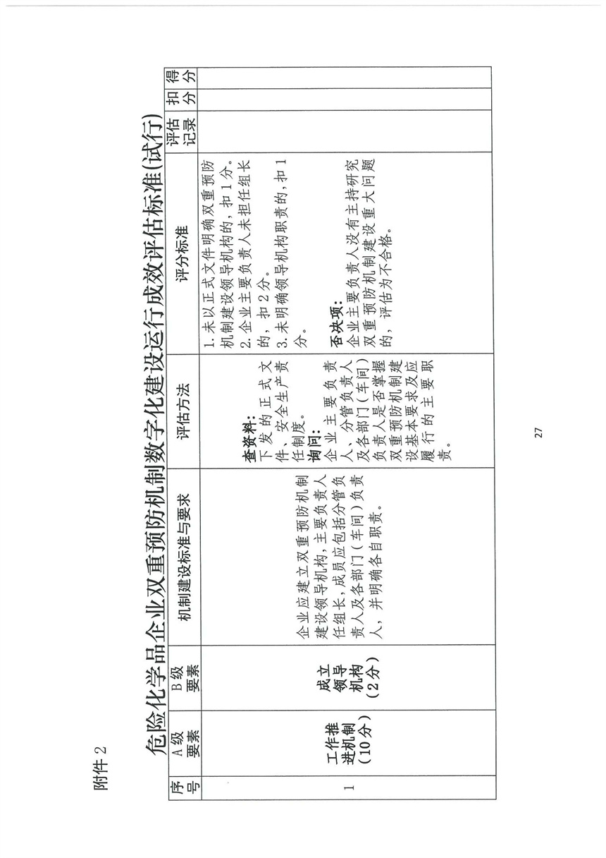 企業雙重預防機制