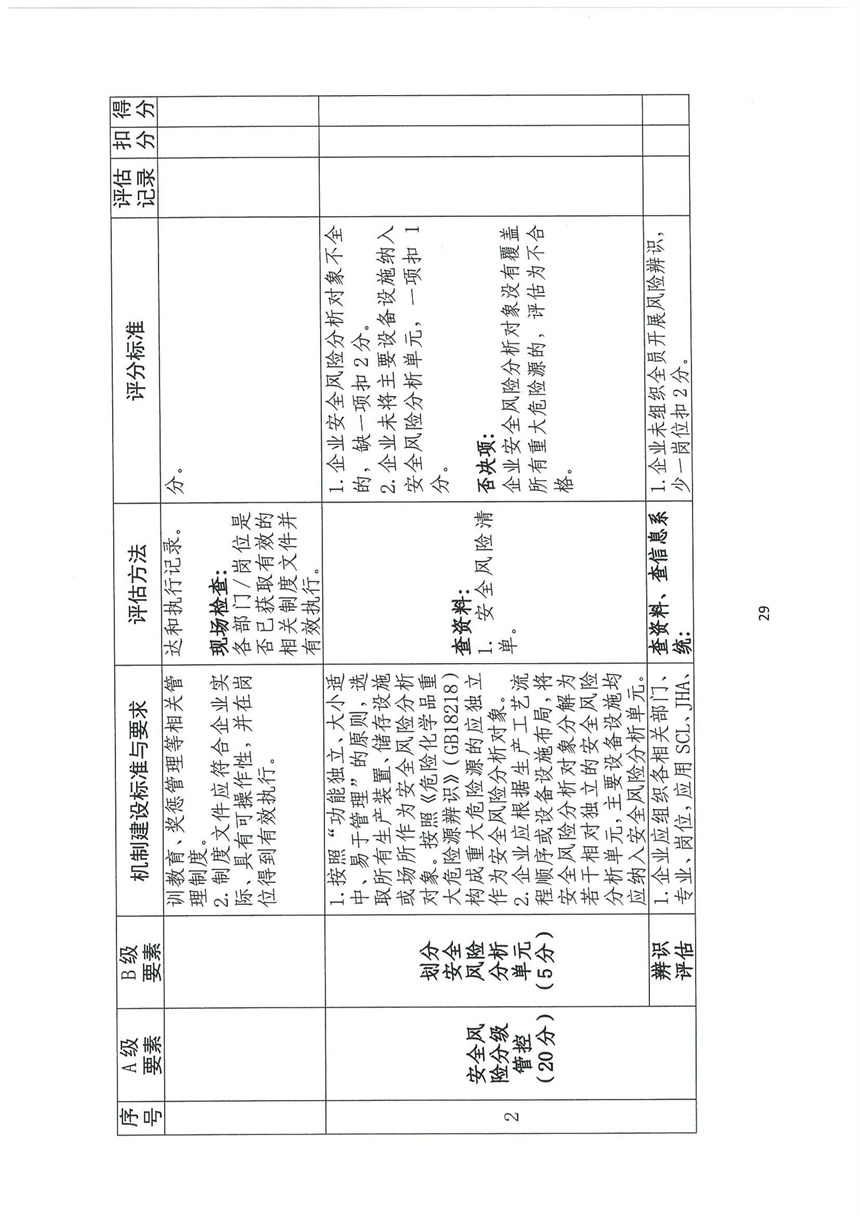 企業雙重預防機制