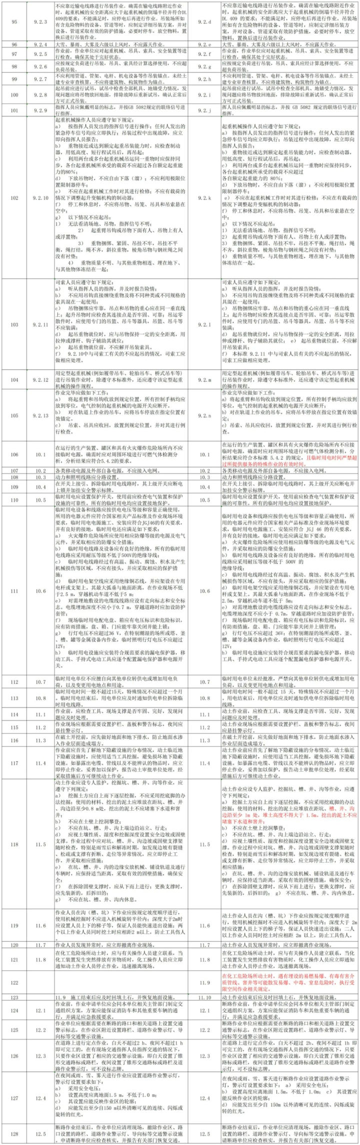 化學品安全生產