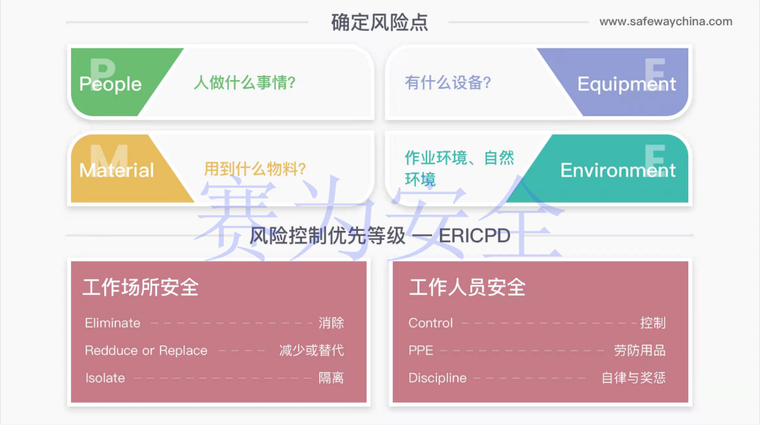 風險管理