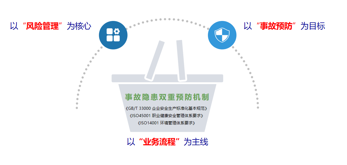安全生產管理軟件