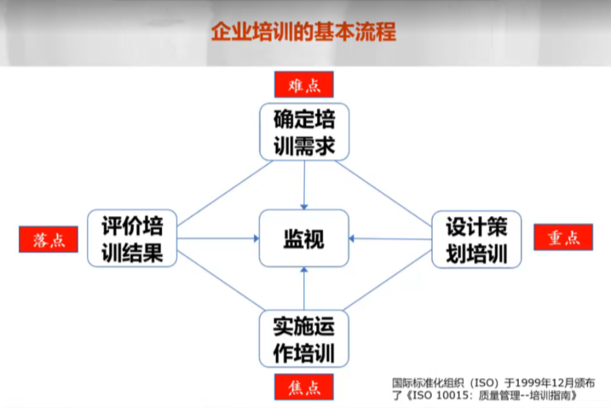 HES培訓